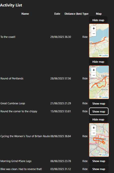 Activity maps