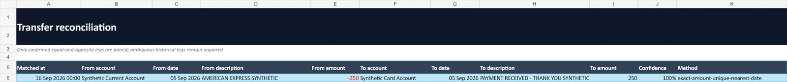 Synthetic Budget V2 transfer sheet showing a fictional matched card repayment