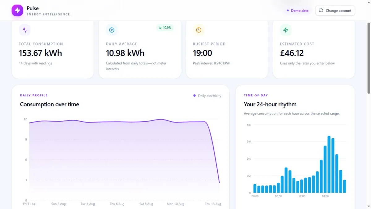 Pulse Energy Dashboard showing consumption totals and daily usage charts